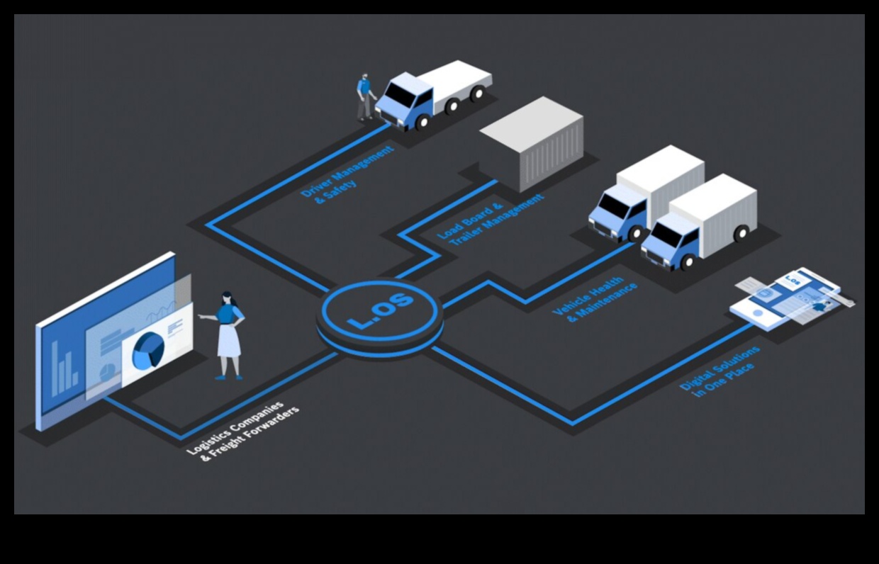 Loģistikas ainavas Kā komerciālo transportlīdzekļu darbības mainīgā seja pārveido nozari 3 Loģistikas ainavas: komerciālo transportlīdzekļu darbības mainīgā seja
