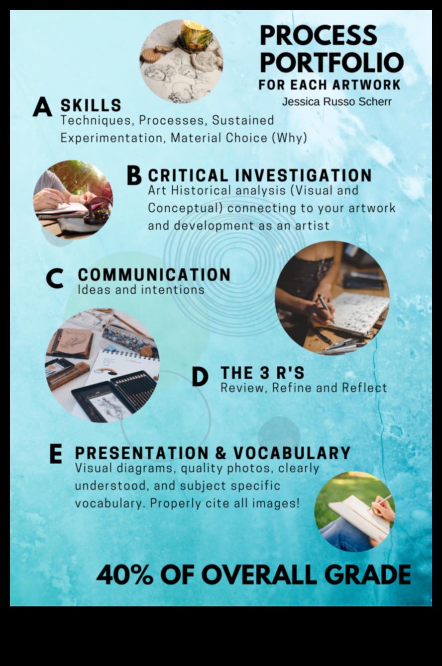 Vizuāls ceļojums cauri izteiksmes portfeļa attīstības evolūcijai cauri laikmetiem 4 Izteiksmes evolūcija: portfeļa attīstība cauri laikmetiem
