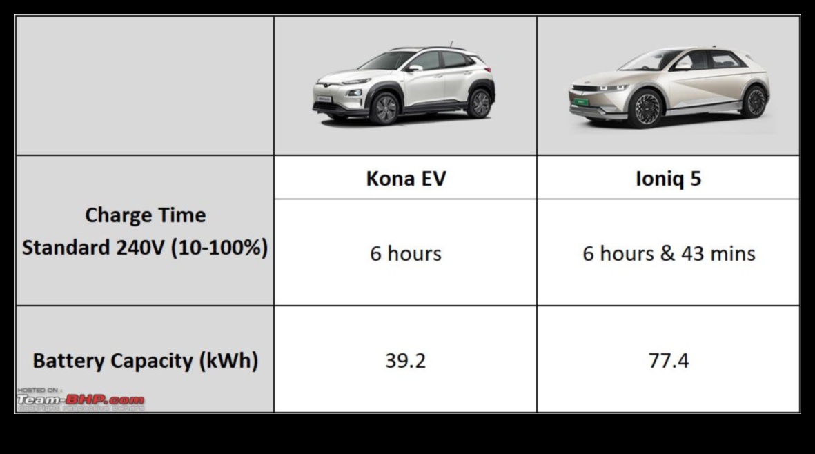 EV Tech Talk Iedziļinieties elektrisko automašīnu mehānikā 5 EV Tech Talk: dziļa niršana elektrisko automašīnu mehānikā