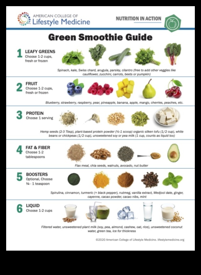 Leafy Libations: orientēšanās zaļo smūtiju pasaulē optimālai veselībai