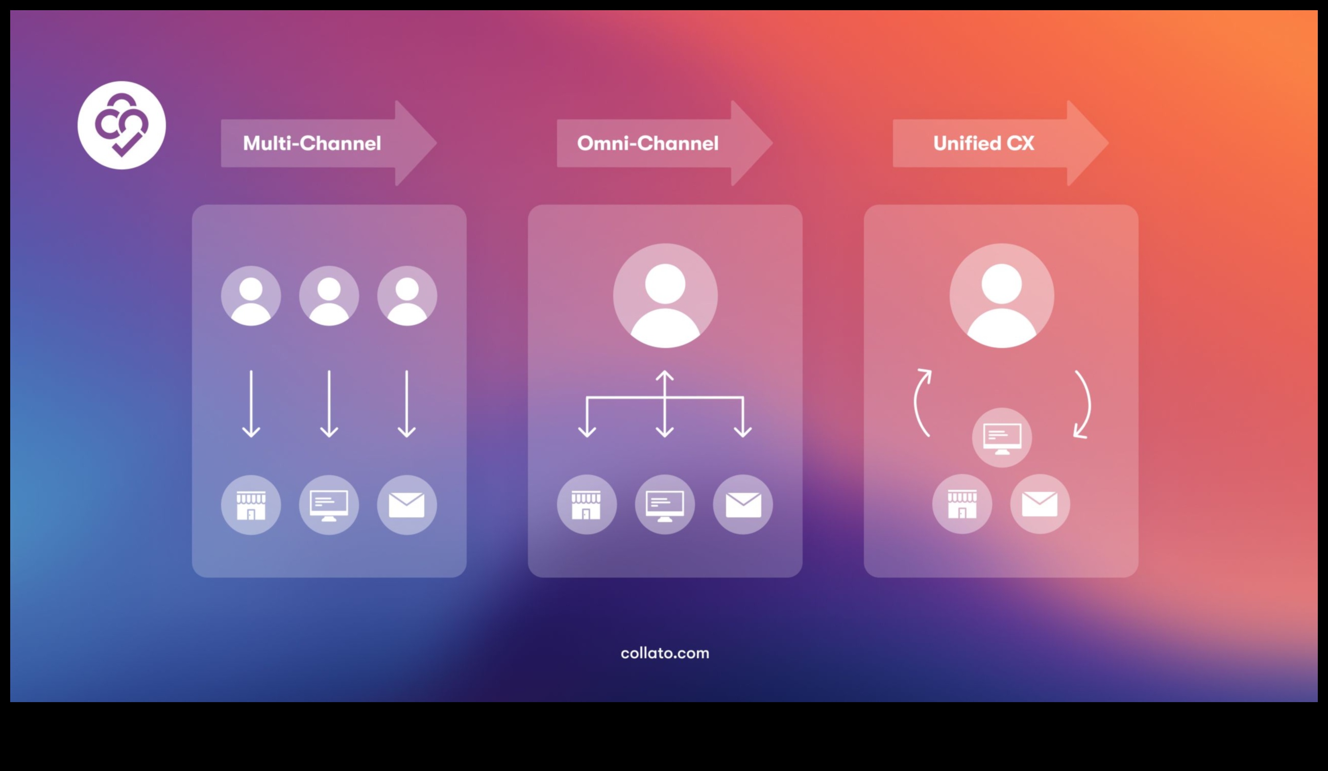 Iespaidīga mijiedarbība, izstrādājot produktus uz lietotāju orientētai pasaulei 2 Ieskaujoša mijiedarbība: produktu dizains uz lietotāju orientētā jomā