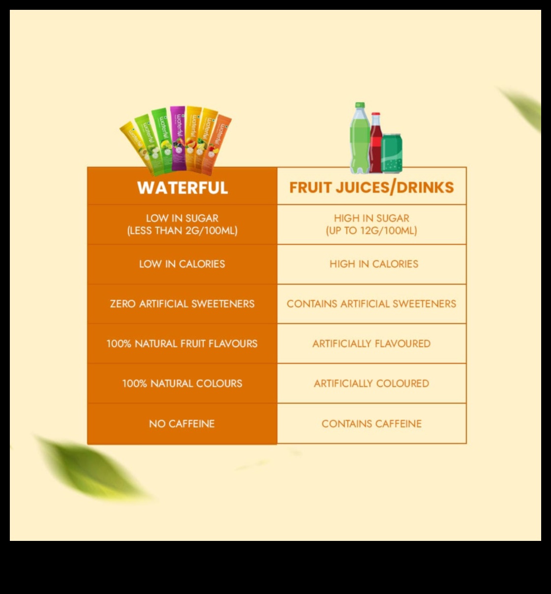 Rīta rituāli: uzlabojiet veselību ar hidratāciju bez saldinātājiem
