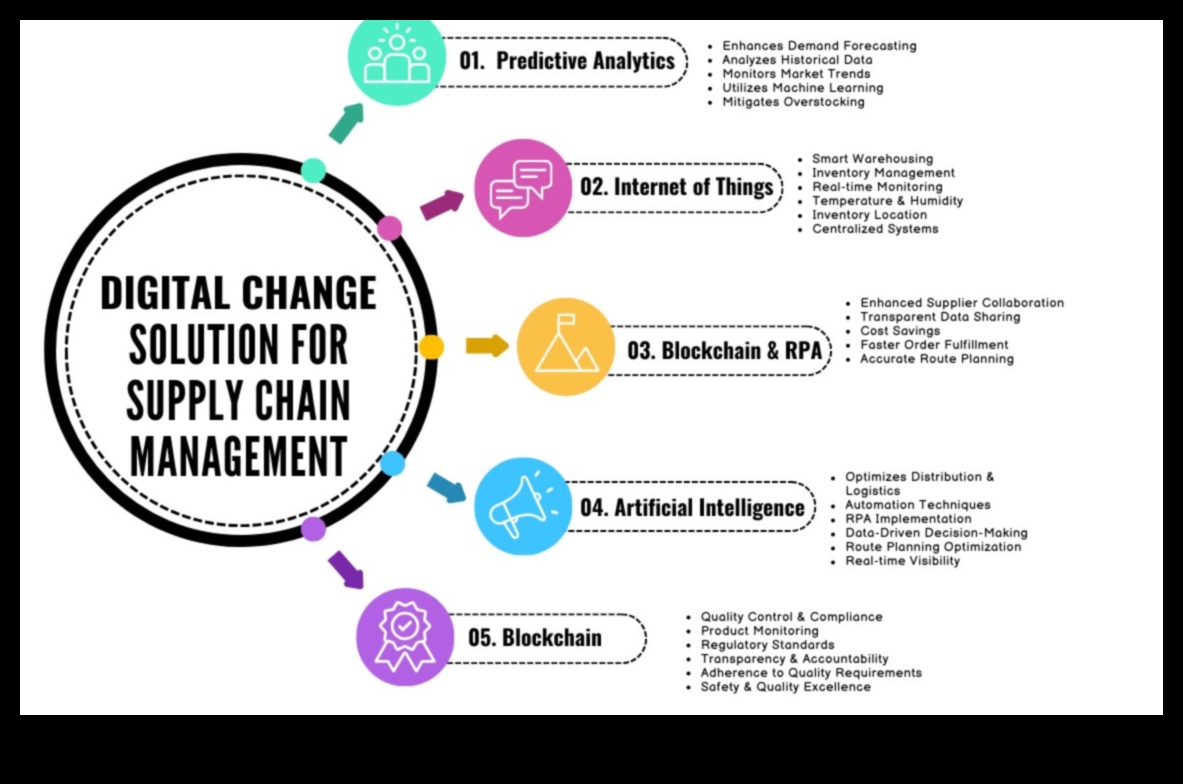Produktu revolūcija, kā jauni modeļi veido patēriņa preču vizuālo ainavu 2 Produktu revolūcija: Patēriņa preču vizuālās ainavas veidošana