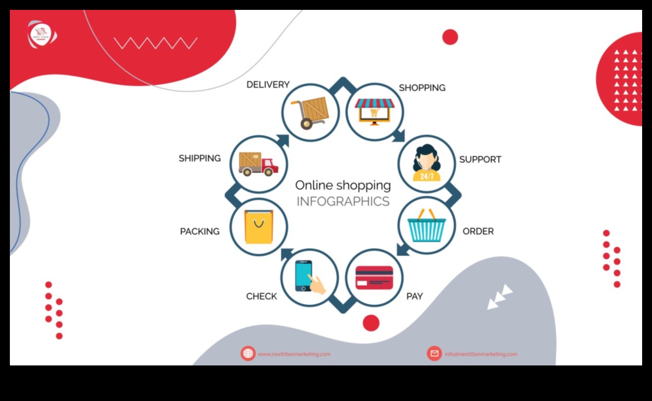 Produktu revolūcija Kā jauni modeļi veido patēriņa preču vizuālo ainavu 5 Produktu revolūcija: Patēriņa preču vizuālās ainavas veidošana