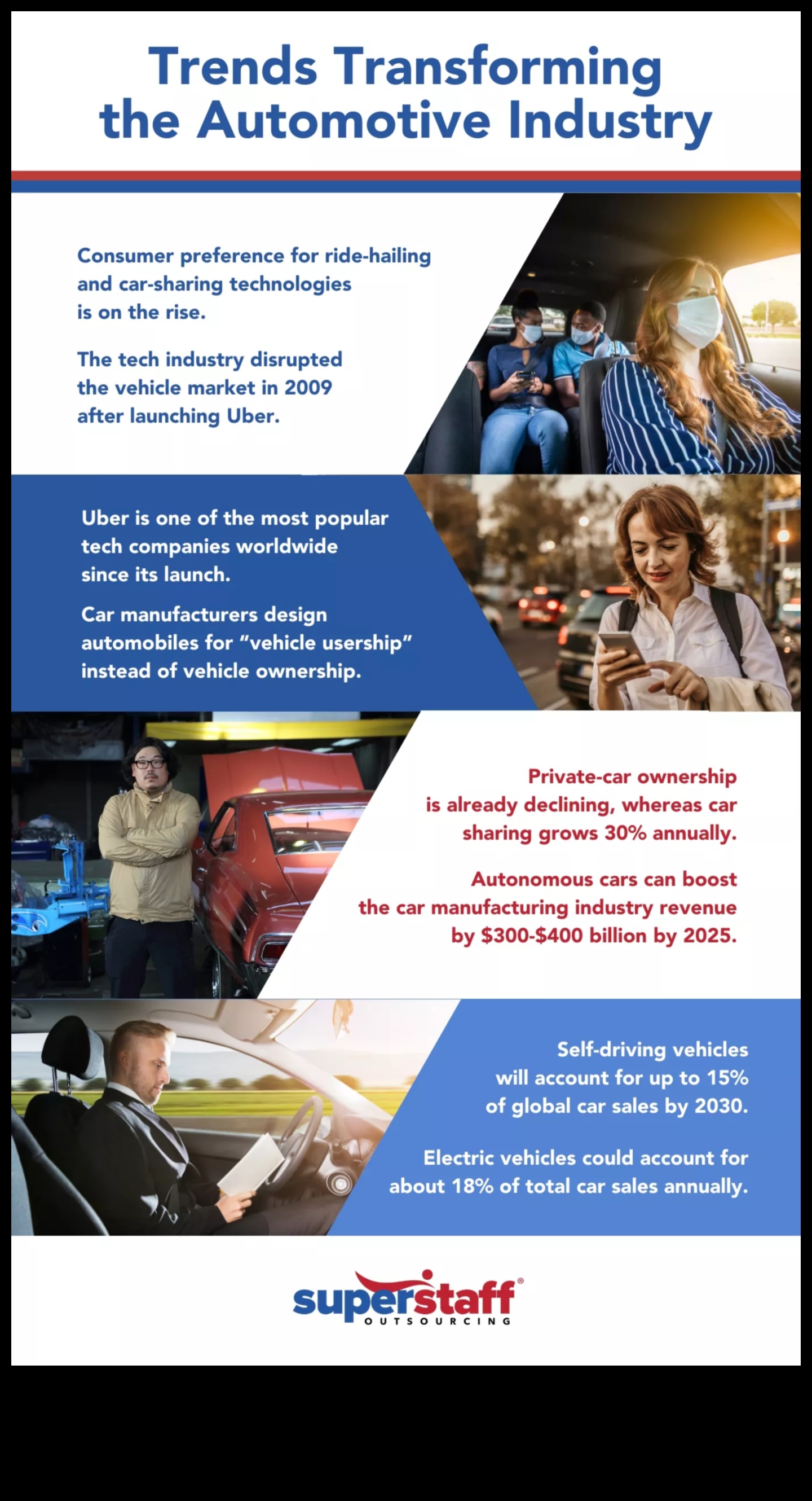 Skrējiens uz nākotni Kā inovācijas veido automobiļu nozari 5 Skrējiens uz nākotni: inovācijas, kas veido automobiļu nozari