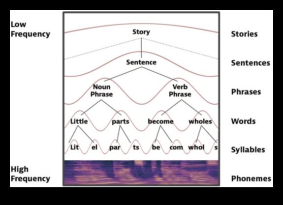 Ētiskā harmonija: formas un atbildības līdzsvarošana dizaina izvēlē