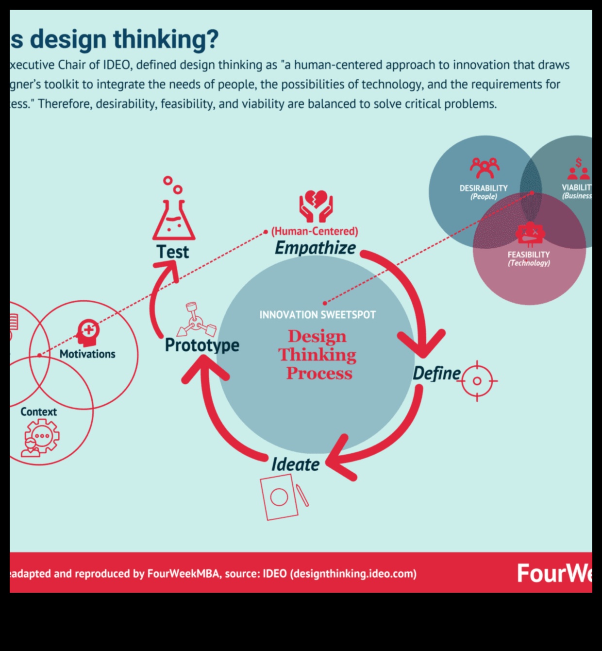 Inovatīvi risinājumi: orientēšanās mūsdienu dizaina domāšanas pasaulē