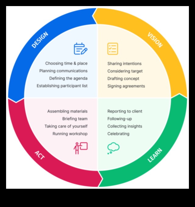 Dizaina dinamika: mākslas un izglītības resursu krustpunkts