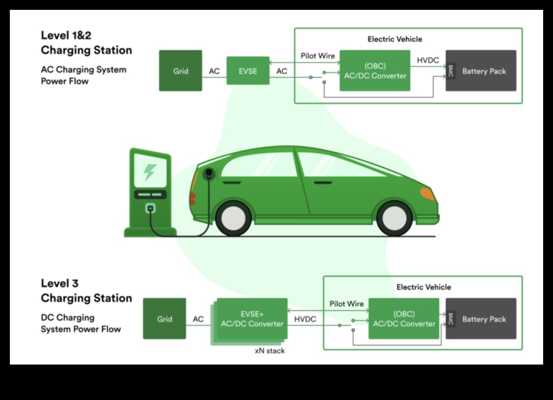 Automobiļu rūpniecības elektrifikācija — ceļš uz tīrāku nākotni 2 Automobiļu elektrifikācija: zaļā transporta nākotne