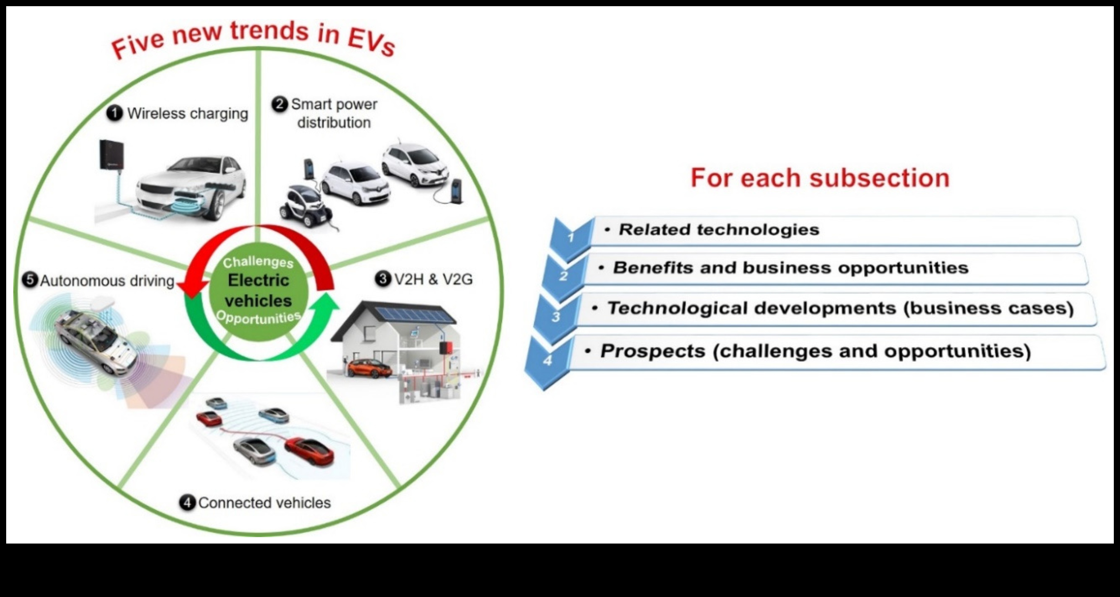 Plug-In pionieri Inovatori, kas virza elektriskā transporta revolūciju 2 Plug-In pionieri: vizionāri, kas veido elektriskā transporta nākotni