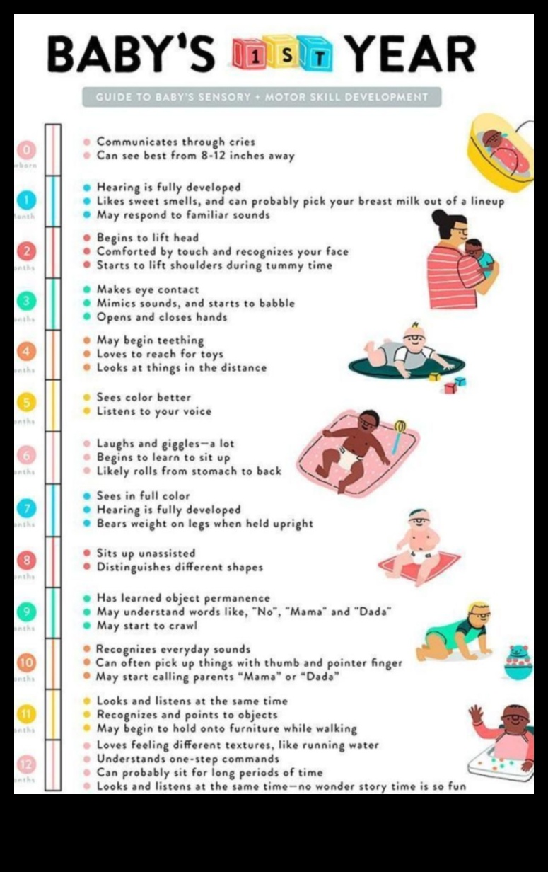 Giggles and Grows Rokasgrāmata mazuļa veselībai no dzimšanas līdz pieciem gadiem 4 Giggles and Grows: ceļvedis mazuļa veselībai