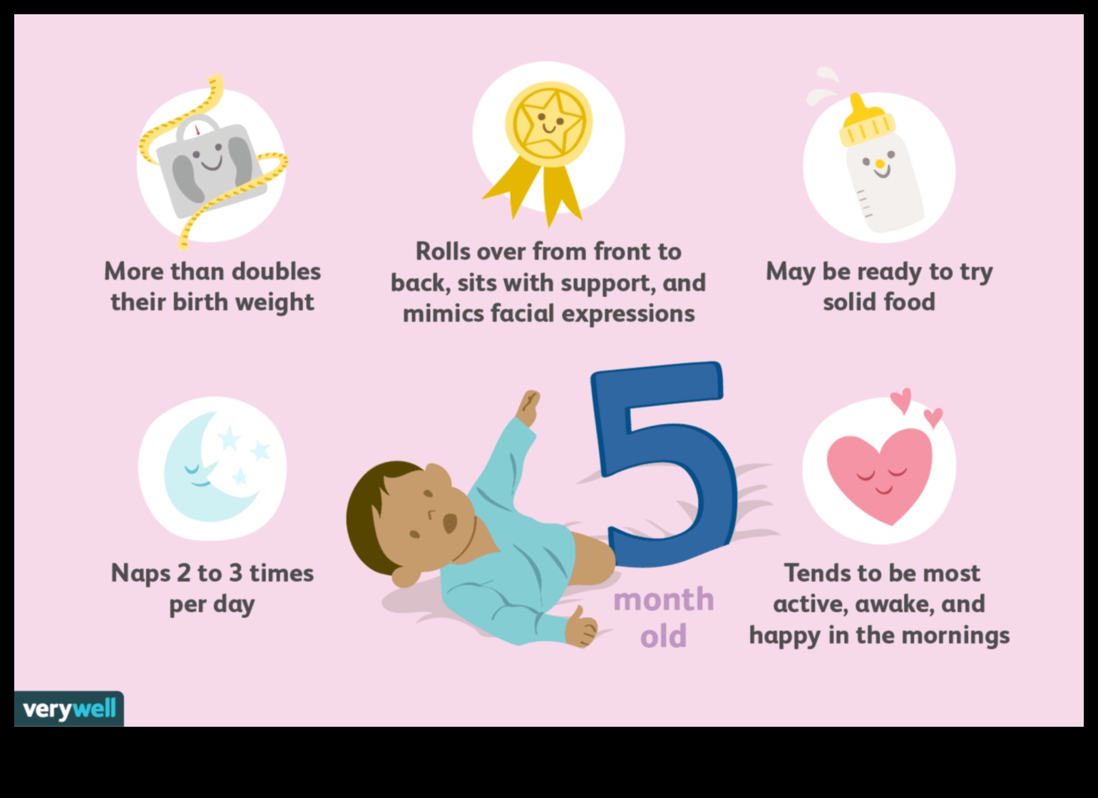 Giggles and Grows Rokasgrāmata par mazuļa veselību no dzimšanas līdz pieciem gadiem 5 Giggles and Grows: ceļvedis mazuļa veselībai