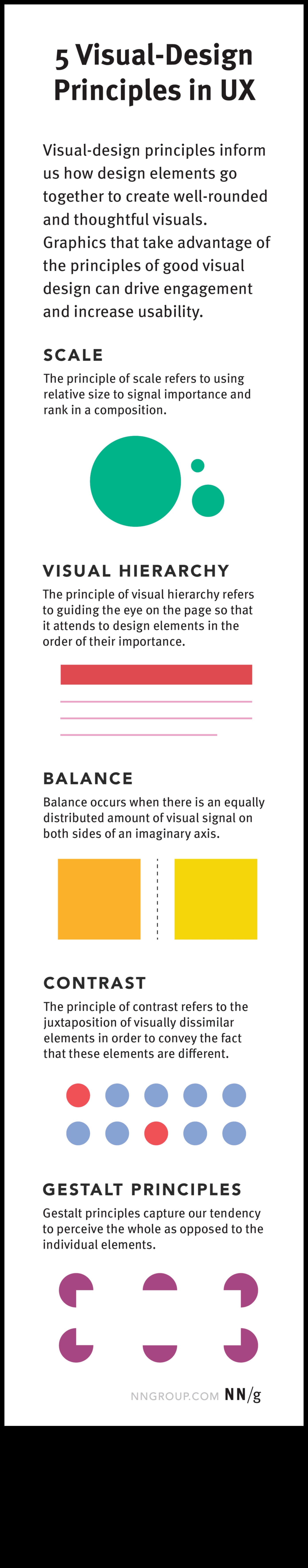 Vizuālā analīze: ideju veidošana, izmantojot pārdomātu dizaina kritiku