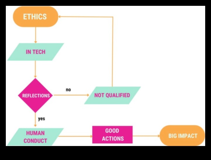 No nodoma līdz ietekmei Kā ētiska dizaina izvēle var radīt labāku pasauli 5 No nodoma līdz ietekmei: ceļvedis ar ētisku dizaina izvēli