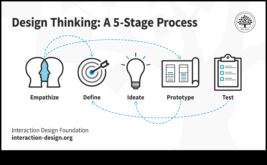 Dizaina dinamika, kurā satiekas humanitārās zinātnes un mācību avoti