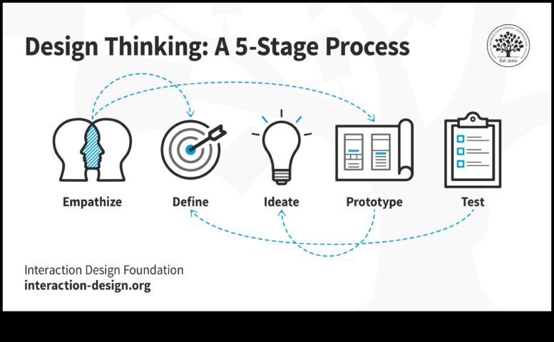 Dizaina dinamika, kurā satiekas humanitārās zinātnes un mācību avoti