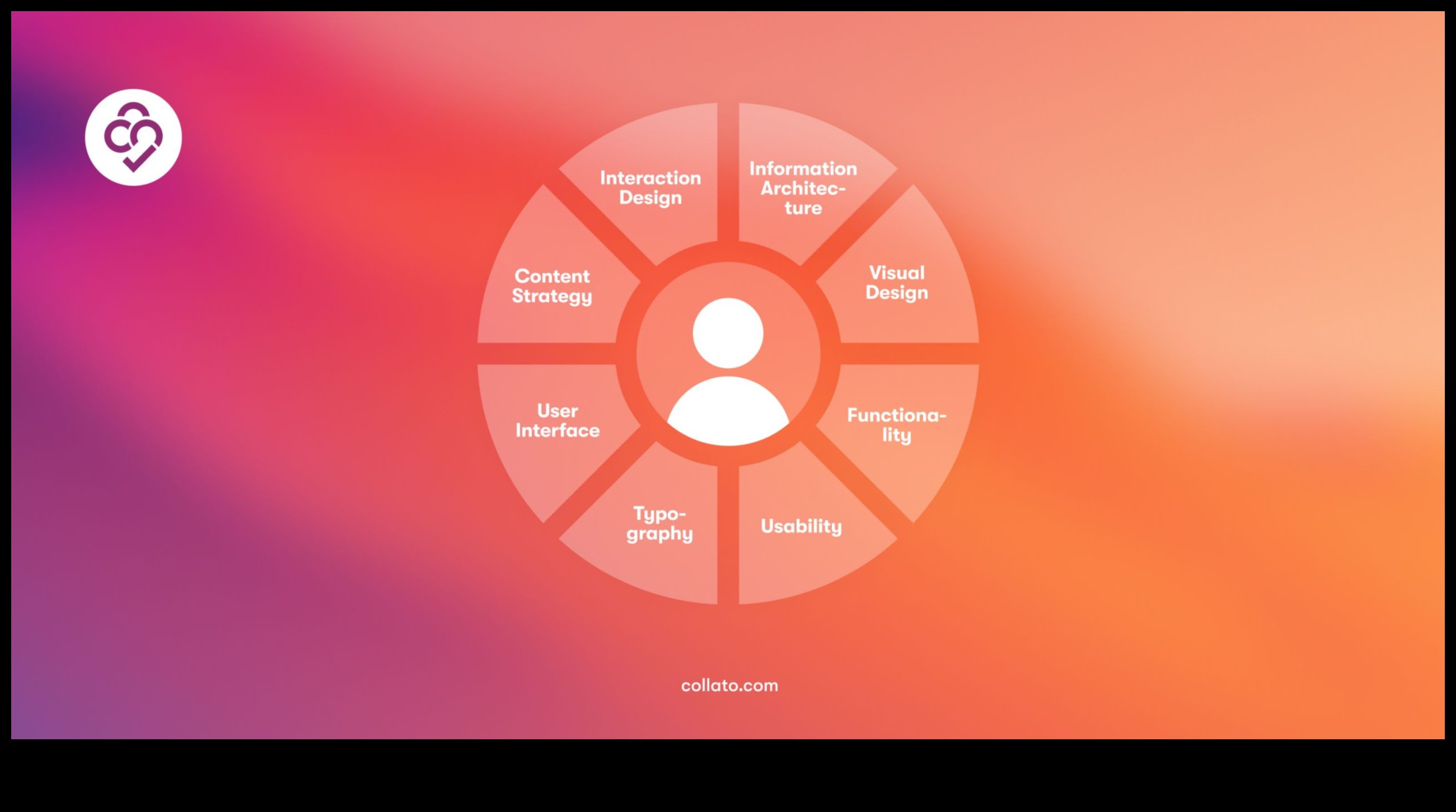 Iespaidīga mijiedarbība, izstrādājot produktus uz lietotāju orientētai pasaulei 1 Ieskaujoša mijiedarbība: produktu dizains uz lietotāju orientētā jomā