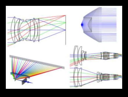 Projektēšanas perspektīvas 3D modelēšanas rokasgrāmata, lai redzētu pasauli ar dažādiem objektīviem 1 Projektēšanas perspektīvas: māksla, izmantojot dažādus objektīvus 3D modelēšanā