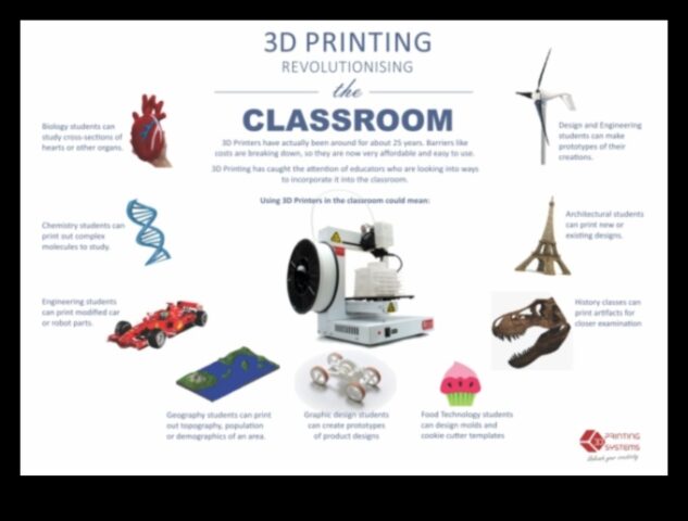 Vizuālie brīnumi, kā var trīsD drukāšana pārveido mūsu veidošanu